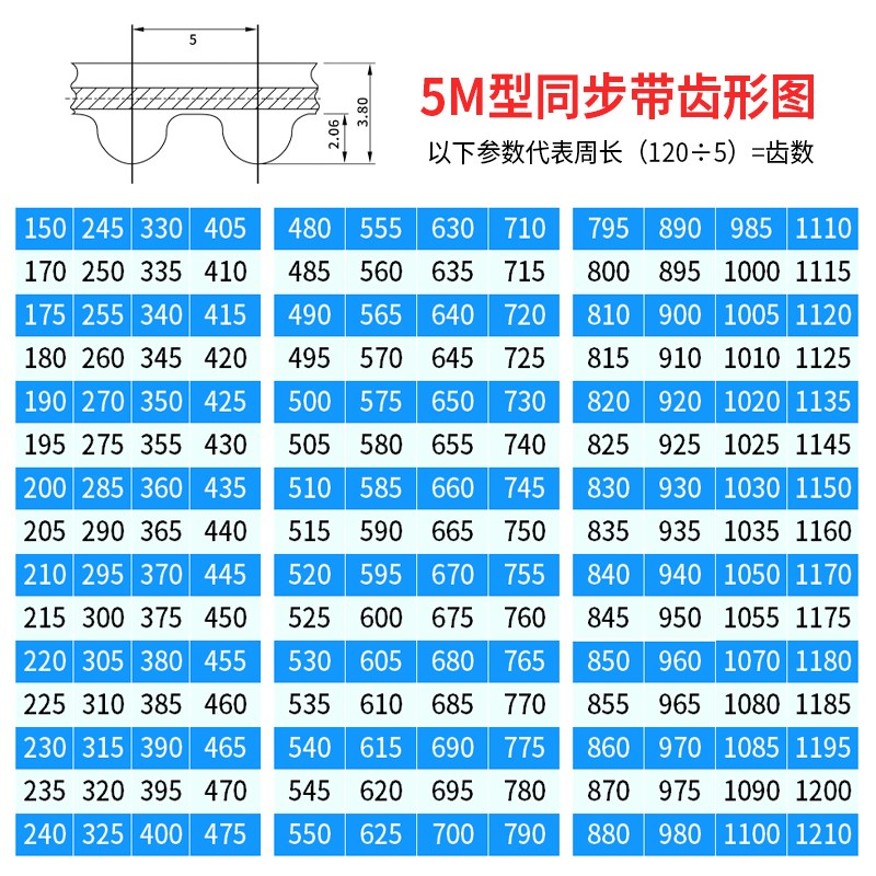捷豹同步带橡胶多楔带HTD8M5M XH无极变速传动带聚氨酯开口输送带