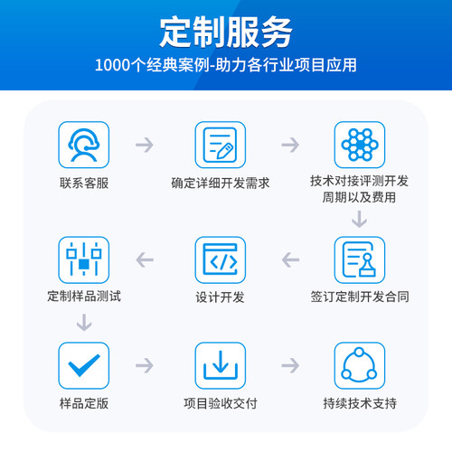 rk3288/3399/3568主板安卓系统工控双网口广告一体机linux/ubuntu