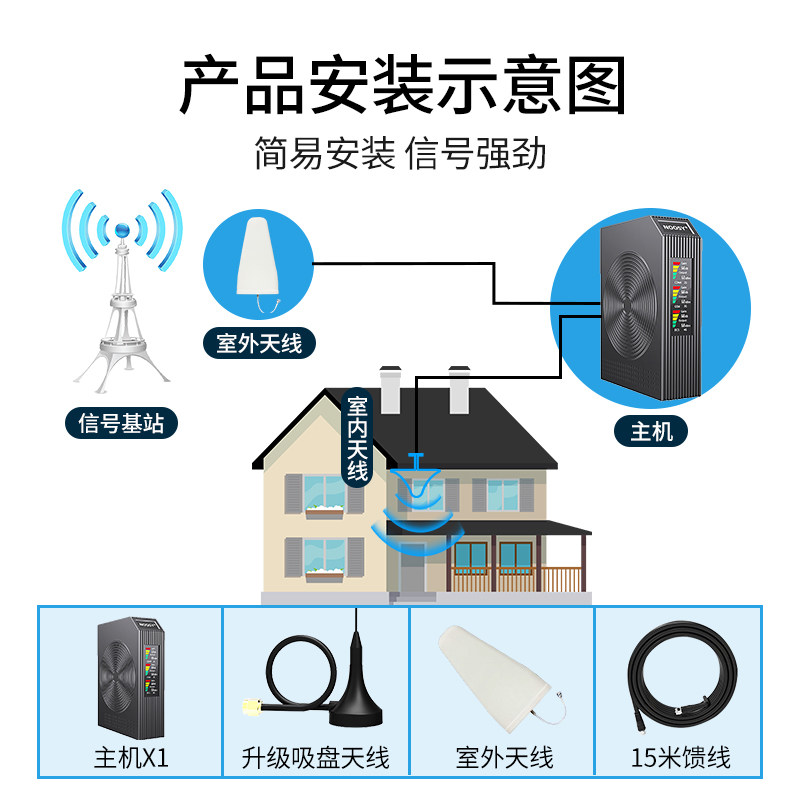 4G手机讯号增强器 室内三网合一讯号放大器 移动联通电信接收支援