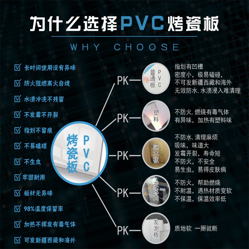 爬宠饲养箱pvc陆龟鬃狮蜥蜴保温爬箱豹纹蓝舌守宫刺猬乌龟恒温箱