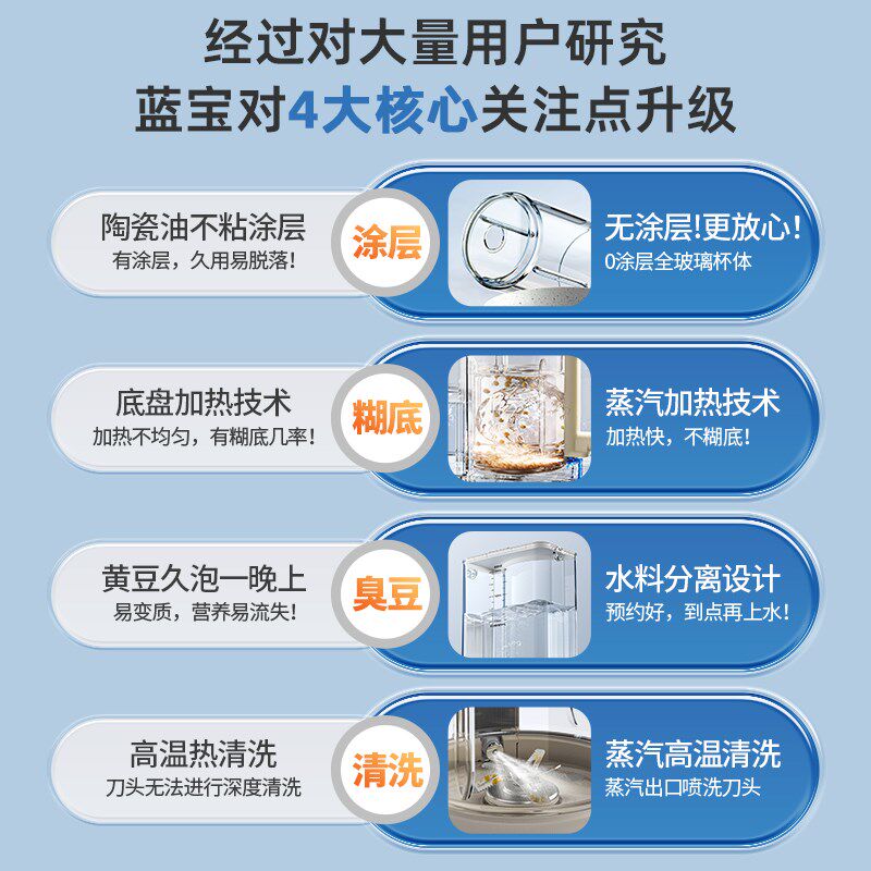 蓝宝0涂层蒸汽破壁机家用全自动2024年新款料理全自动豆浆机PBC07