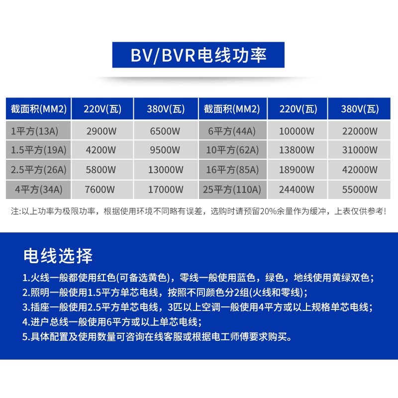 民兴国标纯铜芯电线BV1.5 2.5 4 6 10 16平方阻燃单支硬线家用装