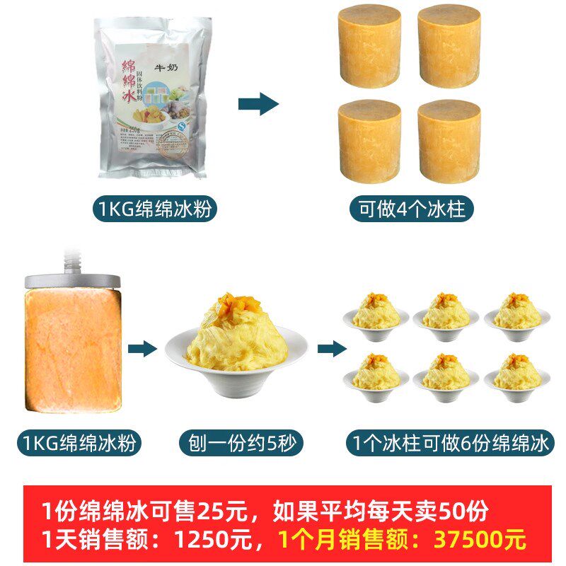 方厨绵绵冰机商用奶茶店甜品摆摊冰沙雪花冰刨冰机器冰柱机火锅店