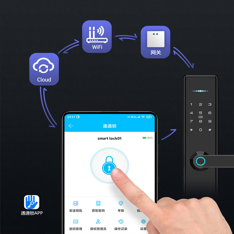 通通锁远程app公寓酒店民宿日租房木门刷卡宾馆智能指纹锁密码锁