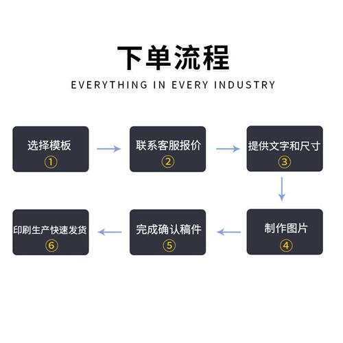 广告贴纸刻字自贴不干胶玻璃窗即时贴电脑防水玻璃门贴字腰线定制