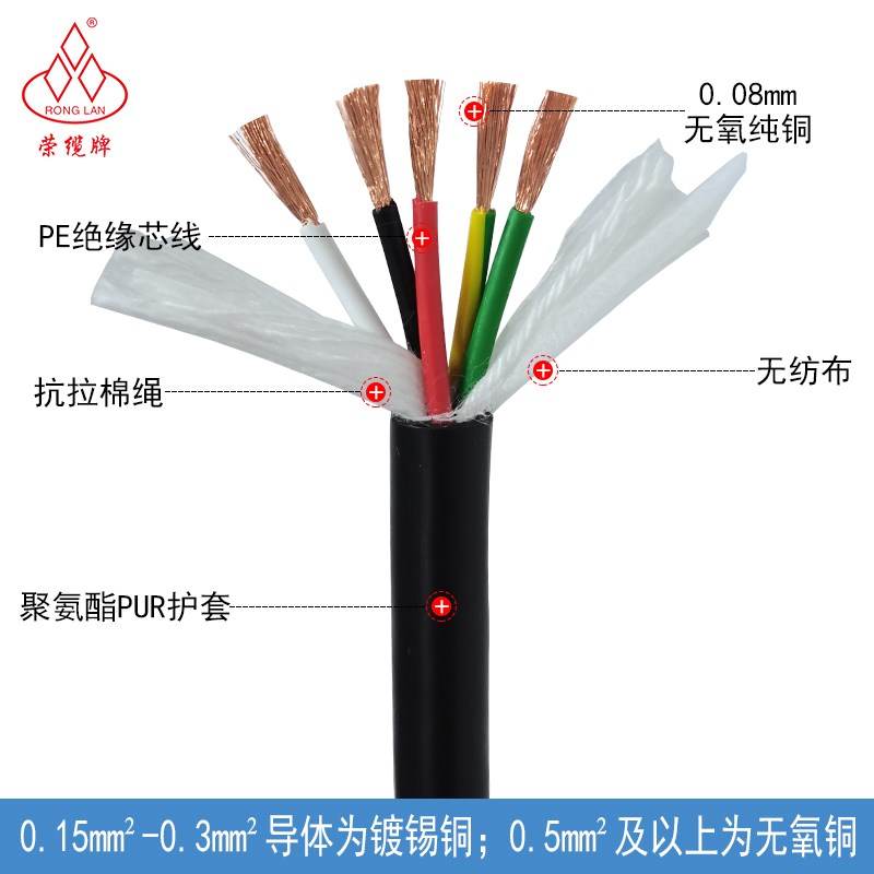 聚氨酯PUR hTRVV2-24芯耐酸碱高柔机械手臂拖链电缆线TPU弹性体