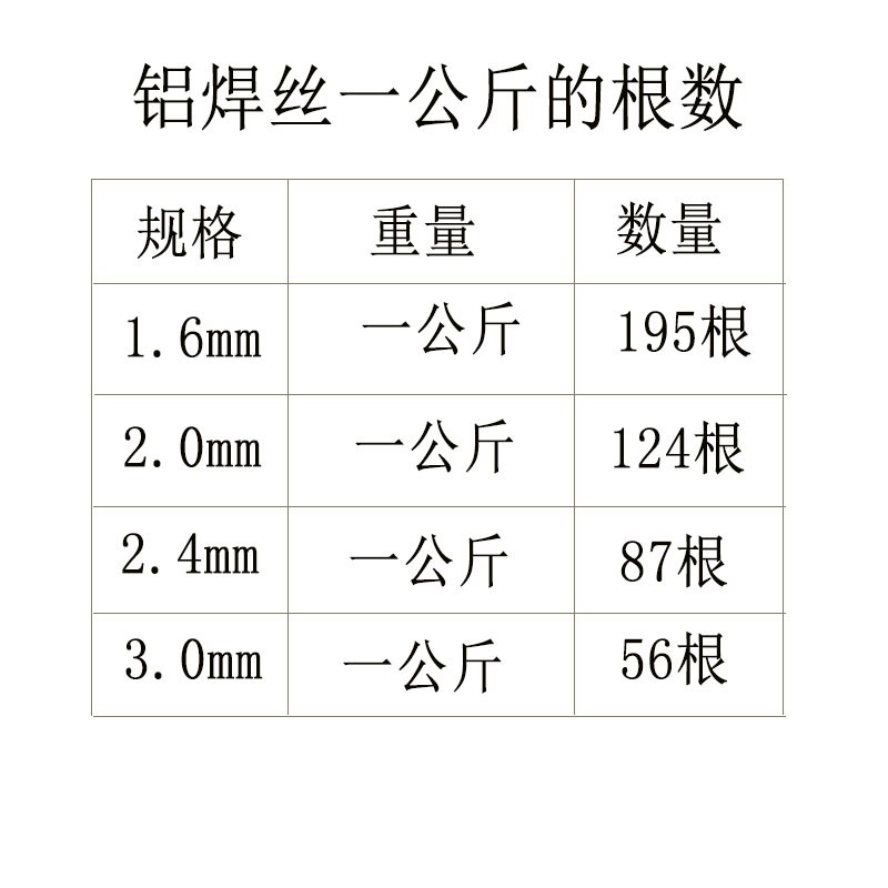 铝焊条氩弧焊丝5356/4043/1070/6061/6063/5052/4047/5183铝合金