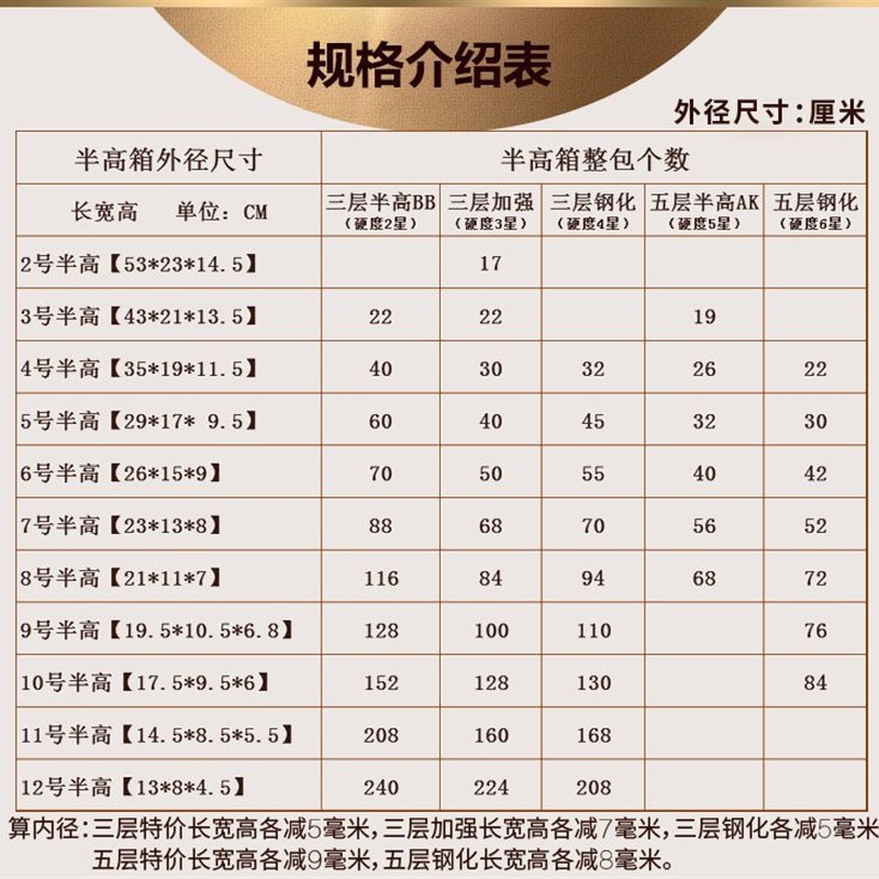 极速半矮箱纸盒子4-12号半高纸箱快递打包正方半高纸W箱子五层包
