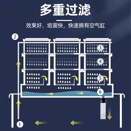 鱼缸过滤器外置外置多层式增氧滴流盒一体沼泽上滤槽过滤盒滴流盒