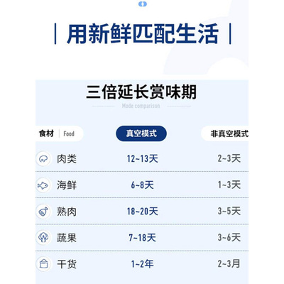 适用摩飞封口机配件定制压缩保鲜密封袋MR1116MR1118真空保鲜盒