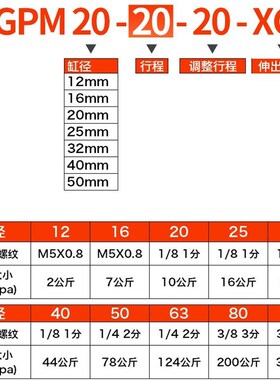 导杆可调三轴气缸三杆MGPM/TCMJ12/16/20/25*32X40X50-20-XC8