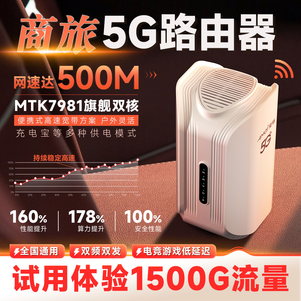 夏新真5G千兆双频路由器CPE