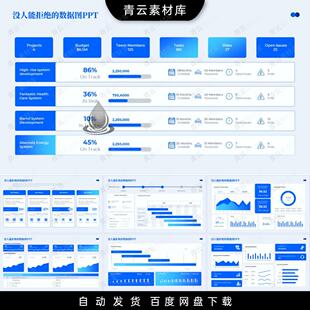 150页高端数据可视化数据年终总结分析财务报表经营分析PPT模板