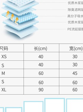 极速Puppy Pet Pads Dog wee Pee Pad training pad thiWck water