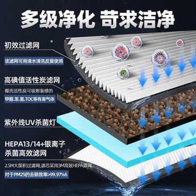 新风系统双向流排风机商用家用地下室酒店换气通风排风扇除甲醛