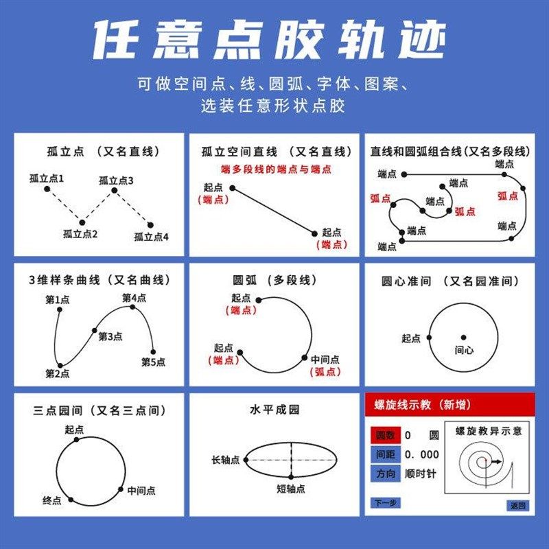 自动三防漆涂覆机PCB线路板三x防胶元器件LED显示屏表面喷胶喷涂,五金/工具,热胶枪,淘宝优惠券,粉丝福利购,淘宝优惠卷