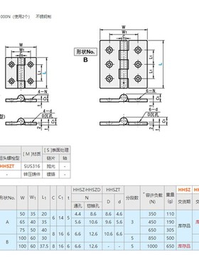 HHSZT65f/50/75/100/125 重物用不锈钢碟形铰炼 HHSZTHHSZD 合页