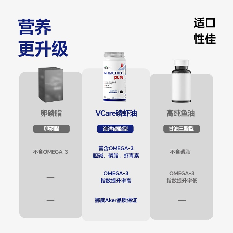 VCare【月餐磷虾油30粒】宠物鱼油升级南极磷虾油猫狗通用美毛