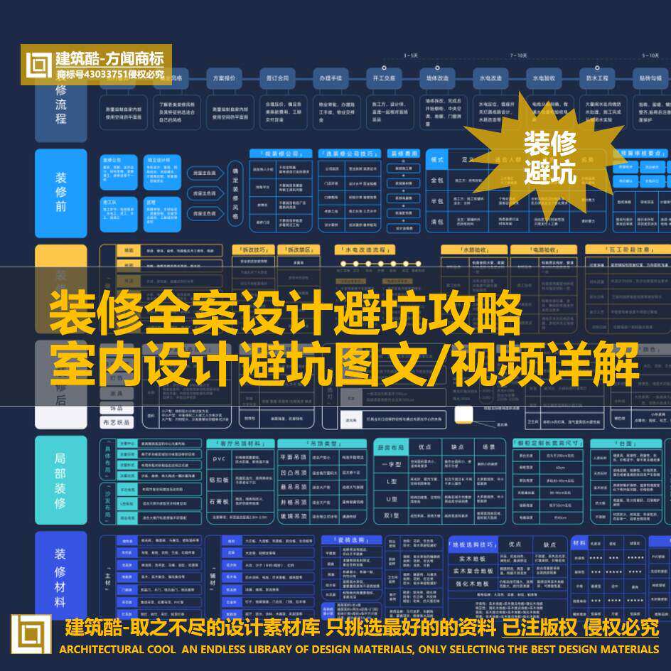 装修全案设计避坑攻略家装工装施工流程小白自装硬装主材软装验收