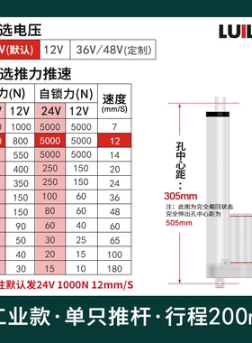 10mm-1200mm直流电机特小交流DC12V24V升降伸缩杆开窗器电动推杆