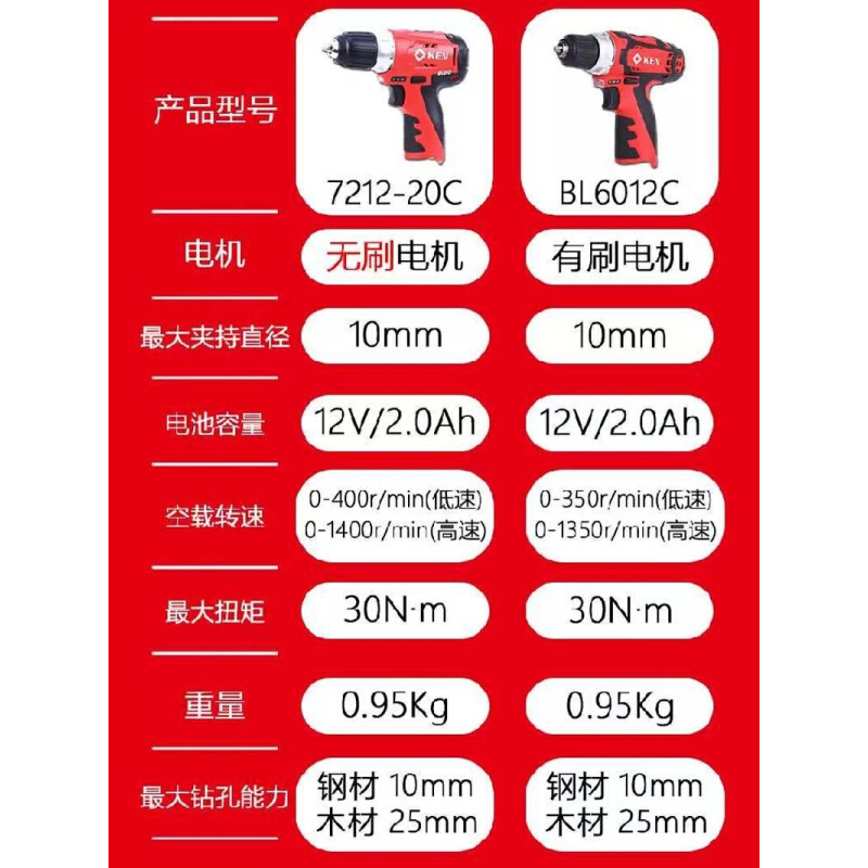 6012手钻锂电钻无刷充电钻电动工具12V电池充电器7212
