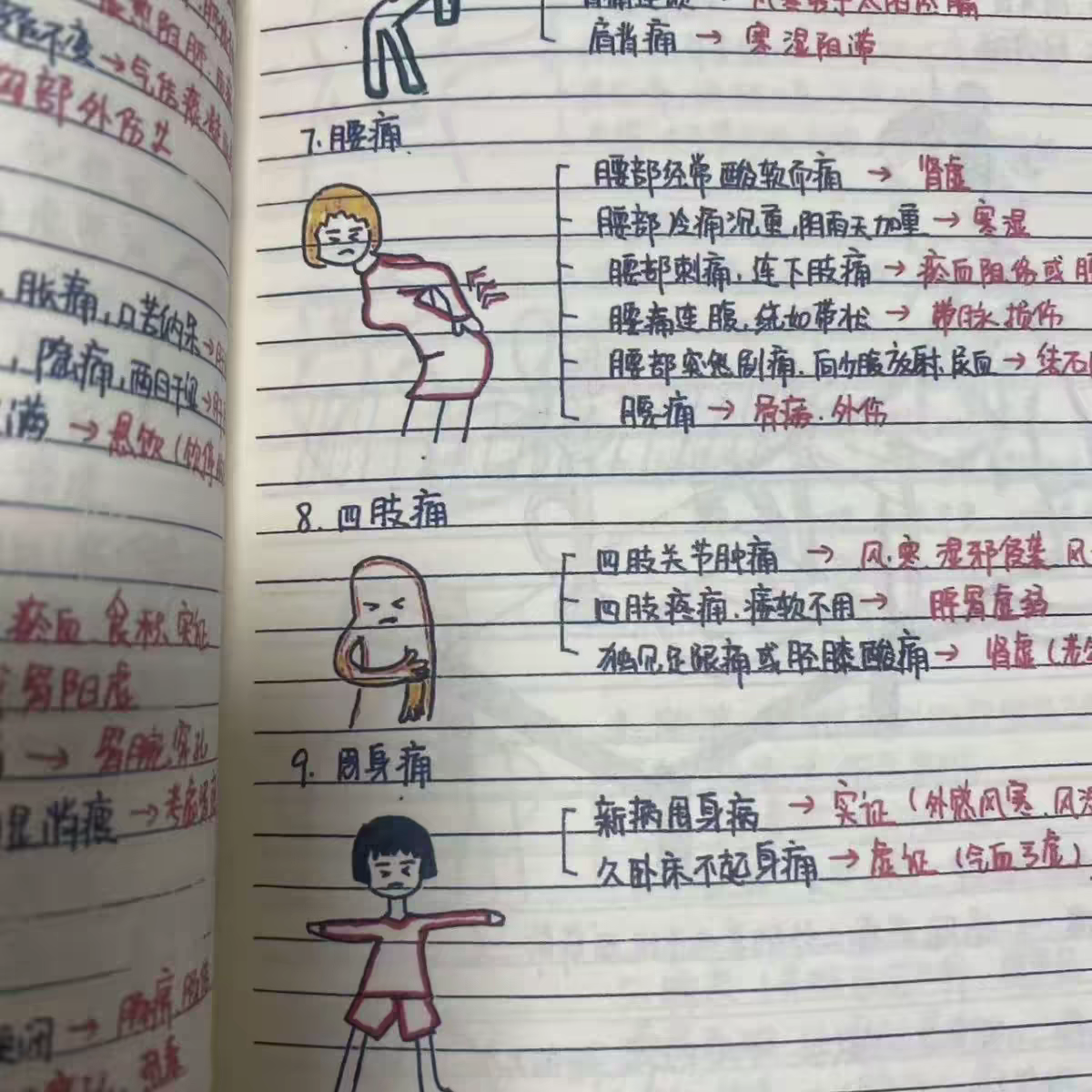 中医手写诊断笔记本自学考研考编医师传承A5大本成册原创140页