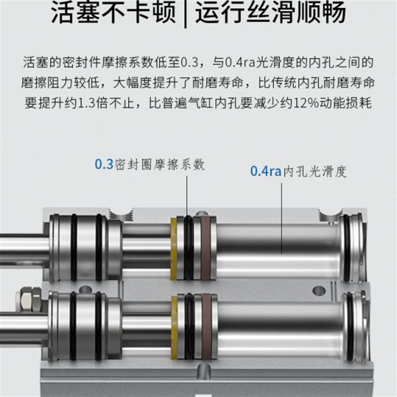 双杆气缸双轴双出小型iTN气动汽缸10/16/20*10/30/50/60/70/80/90