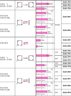 欧姆龙光电开关E3JK-DSl30M1 R4M1 5DM1 E3JK-DR12 DR11 RR11 TR1