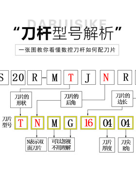 压板式复合式内孔车刀杆 93度 MTJNR/LS16Q/S20R/S25S/S32T/ S40T
