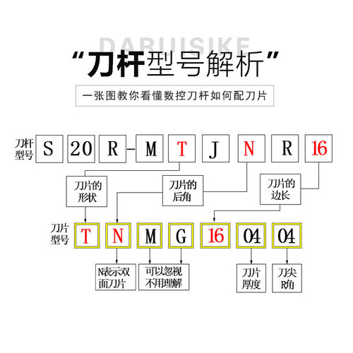 压板式复合式内孔车刀杆 93度 MTJNR/LS16Q/S20R/S25S/S32T/ S40T