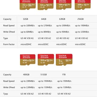 网红Sandisk Ultra Micro SD 128GB 32GB 64GB 256GB 400GB 512GB