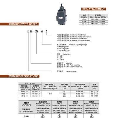 全懋CML压力控制阀HG-06-A-1 HG-06C-A-2 HG-06-A-3 HG-06-A-4