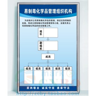 危险化学品购销安全/p易制毒化学品管理制度一套8张警示上墙标语