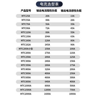 上海上整MTC双向可控硅晶闸管模块90A110A130A160A200A2X50A300A