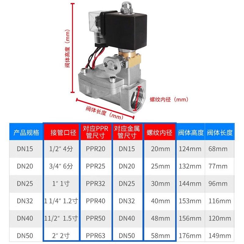 黄铜常闭电子开关控制o阀单向阀管道排水220V24v防水带手动电磁阀,五金/工具,其他阀门,淘宝优惠券,粉丝福利购,淘宝优惠卷
