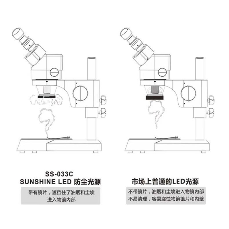 SS-033C显微镜LED光源防尘镜防油I镜透光性好显微镜LED光源