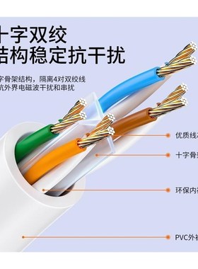 网线千兆超六6类家用宽带电脑路由器高H速连接线头万兆网络线白色