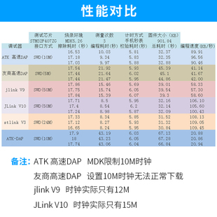 JLINK 正点原子b高速DAP仿真器下载器编程器支持 超 ARM STM32
