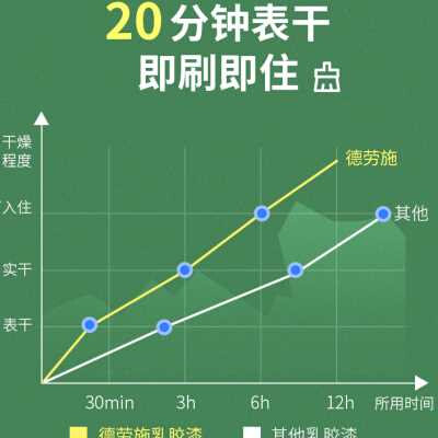 空涂漫刷步色家自无刷白室胶漆新漆翻25kg墙内面内墙乳料用墙味太