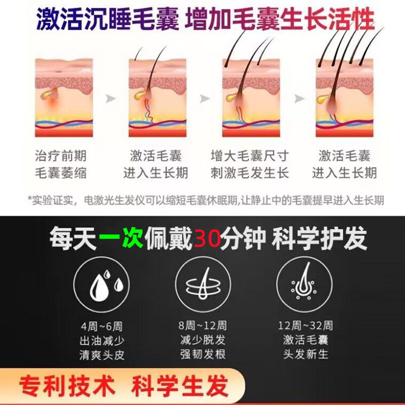 生发帽lllft激光防脱育发红光增发密发仪长头发护理仪器红光生发