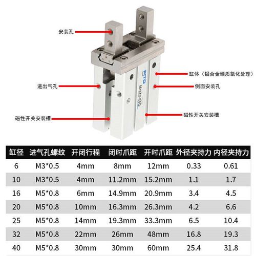 FITO亚德客型MHZ2系列窄型G平行开闭型气动手指微型气缸