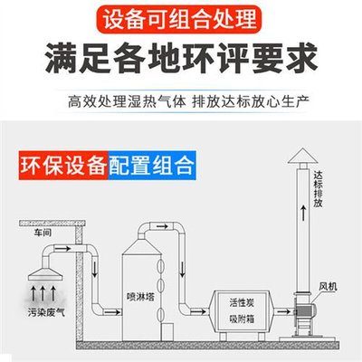 PP喷淋塔废气环保型处理设备喷漆酸雾除尘洗涤净化塔水淋塔旋流塔