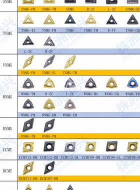 MDPNNc 2020K11/K15 2525M11/M15 3225P11/P15 外圆62.3度压板刀