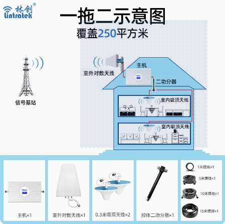 手机讯号放大增强器三网合一移动联通电J信4g加强扩大接收山区