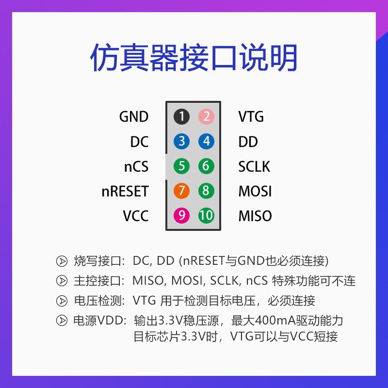 CC-Debugger仿真器下载器 支持CC2540 CC2541 OCC2530 开发板 套
