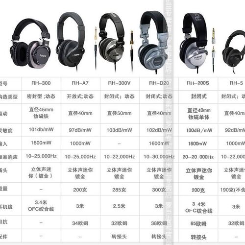 新品lR2oland耳电机RH rhAx7 RH00S 5RH00V鼓钢琴监听耳机头戴有