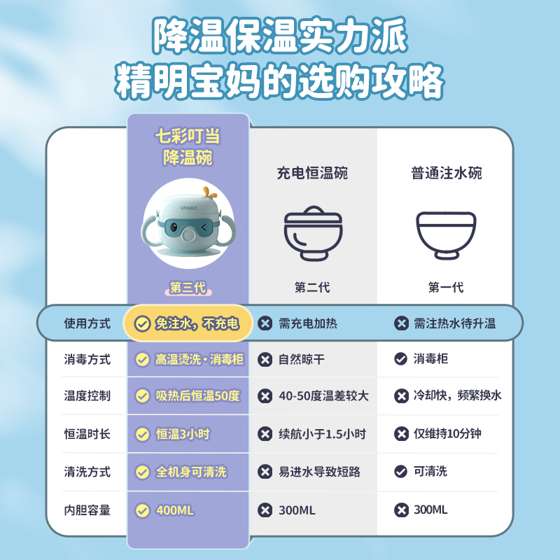 极速七彩叮当宝宝辅食碗婴儿专y用恒温儿童餐具免注水免充电降温