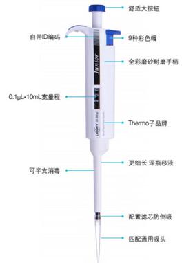 thermo赛默飞 Labserv junior 单道可调移液器