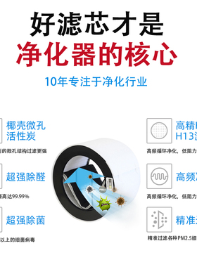 适配亚都空气净化器滤芯KJG1201S/120A2/1301AS/130AS滤网KJF1282