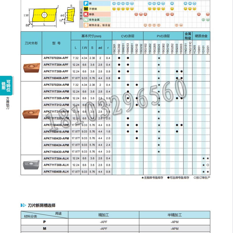 株洲铣刀盘EMP02-050/063/080/100-A22/A27/B32/Q-AP11-06/08/10